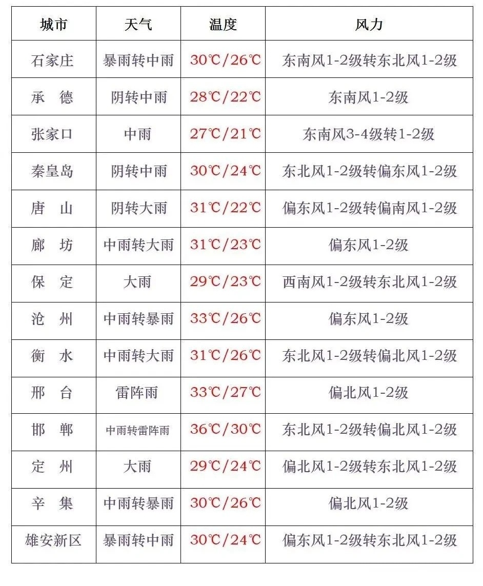 地方新闻 第172页