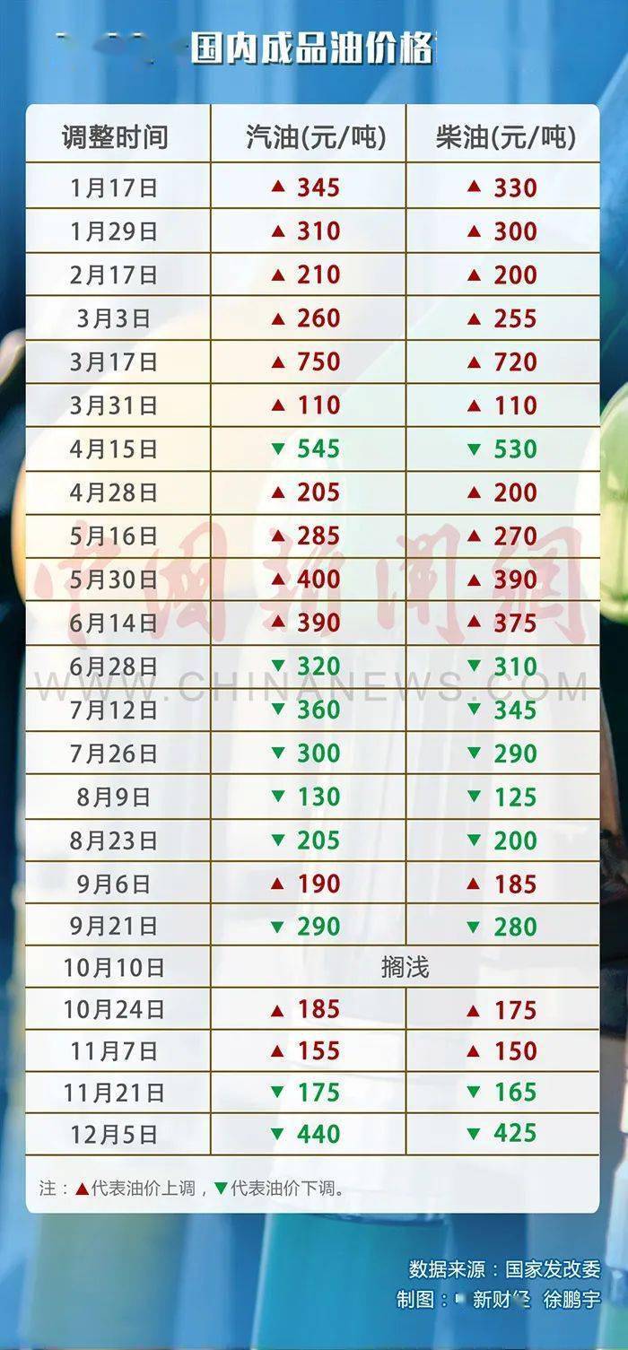 娱乐生活 第13页